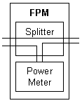 Figure: FPM principle