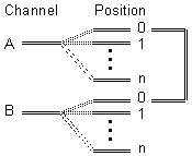 Figure: MPX scheme