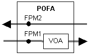 POFA schema