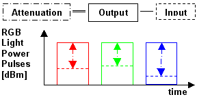 Photo: SFAM Principle