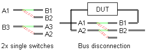 Figure: switch connections