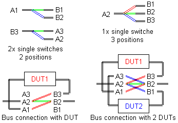 Figure: SWM connection possibilities
